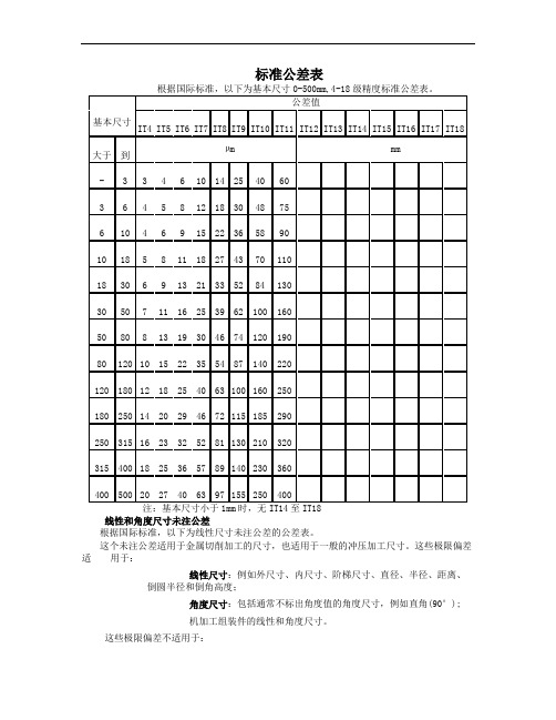 标准公差表