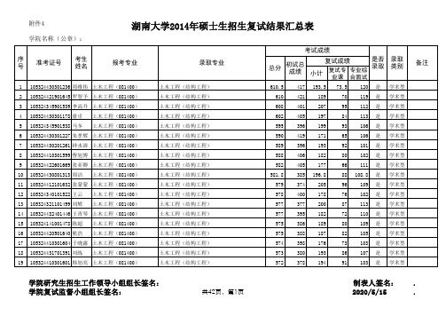 2014湖南大学土木工程学院录取名单