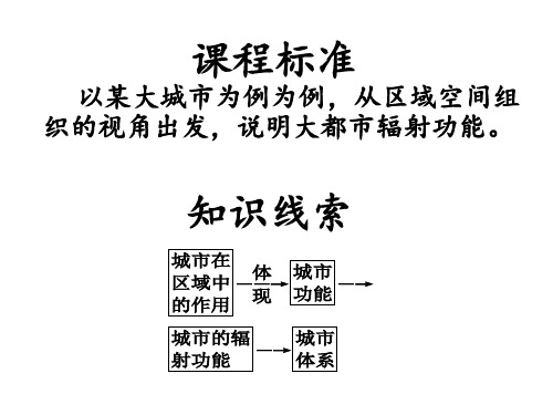 2022届高考地理一轮复习+课件+区域与城市、交通、产业结构++知识串讲