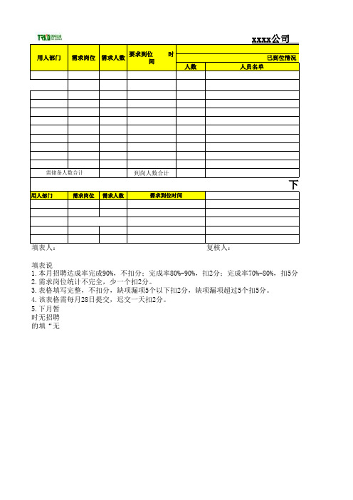 创高集团XX年XX月招聘计划及上月总结表