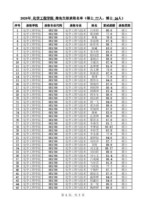 001-化学工程学院推免拟录取名单(硕士77人,直博生14人)(