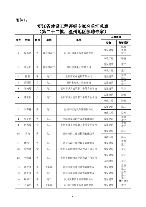 浙江省建设工程评标专家名单汇总表(第二十二批,温州地区续聘专家)