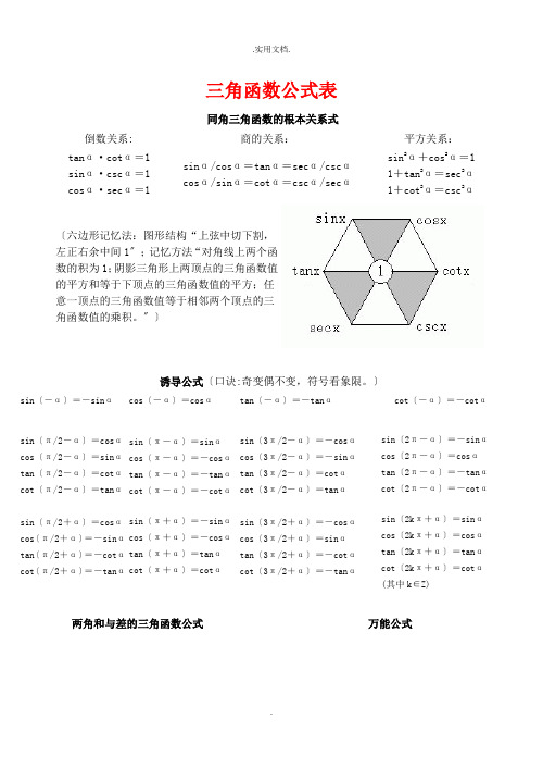 完整三角函数公式表模版