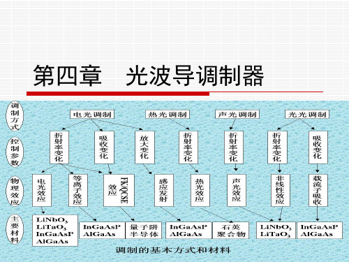 第四章  光波导调制器