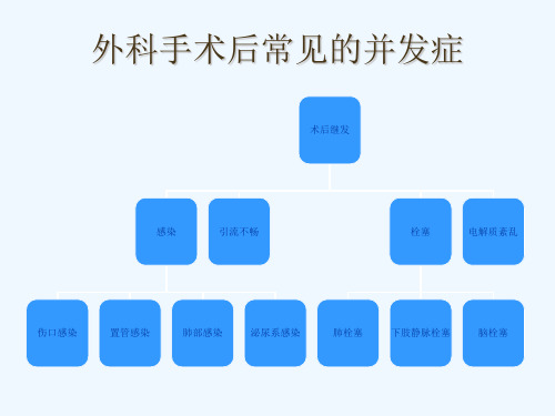 外科手术后常见的并发症及相应的