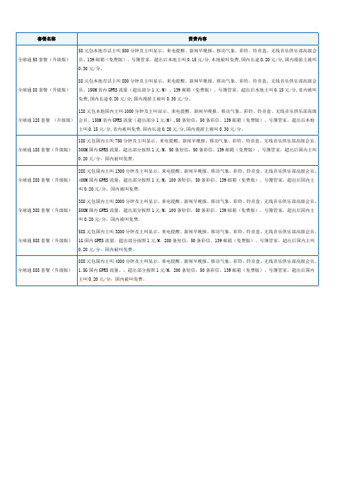 移动套餐名称