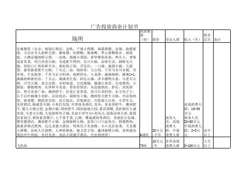 广告投放商业计划书