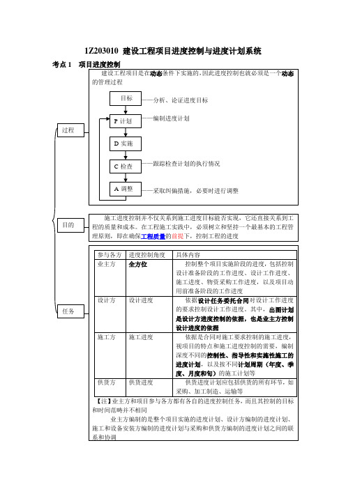 1Z203010 建设工程项目进度控制与进度计划系统