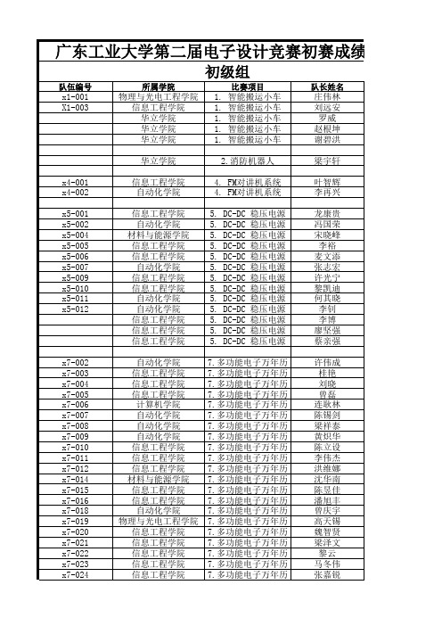 广东工业大学第二届电子设计竞赛初赛成绩