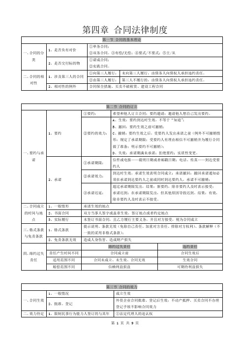 第四章合同法律制度