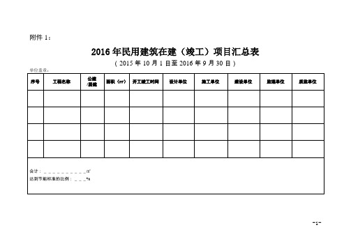 2016全市建筑节能与绿色建筑检查表96概要1讲解