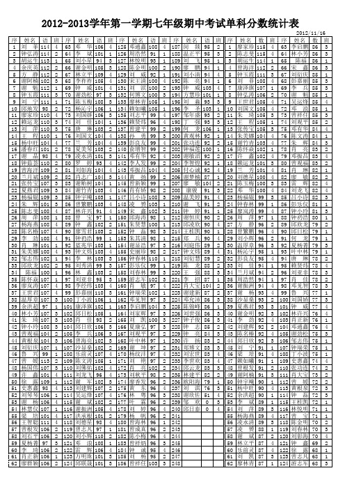 七年级期中考试2012.11.16