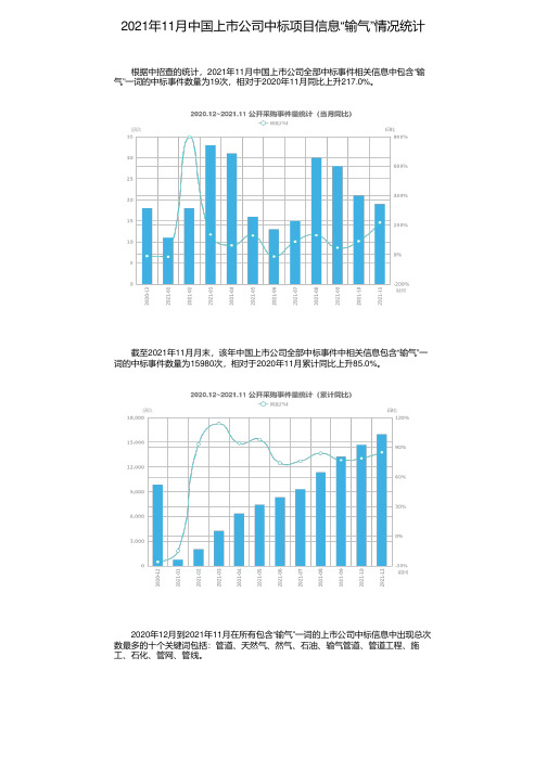 2021年11月中国上市公司中标项目信息“输气”情况统计