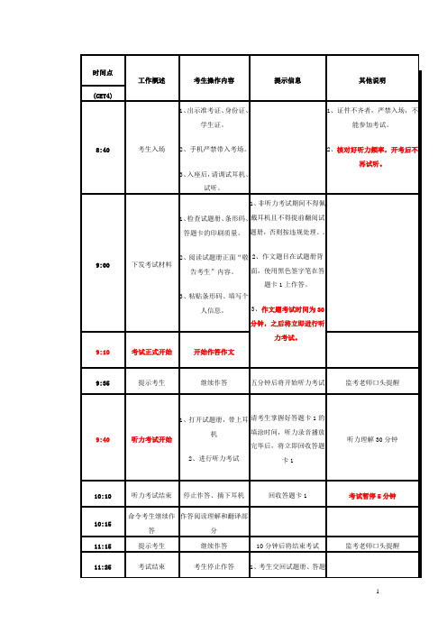 cet4考前注意