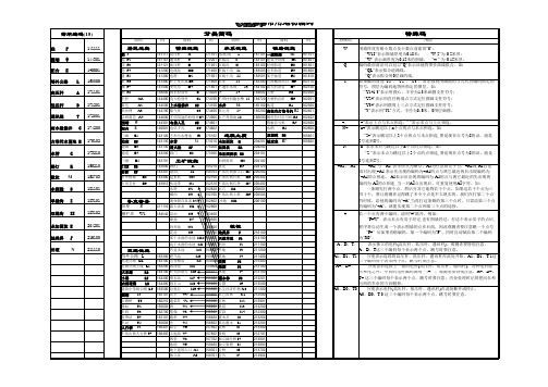 CASS分类简码