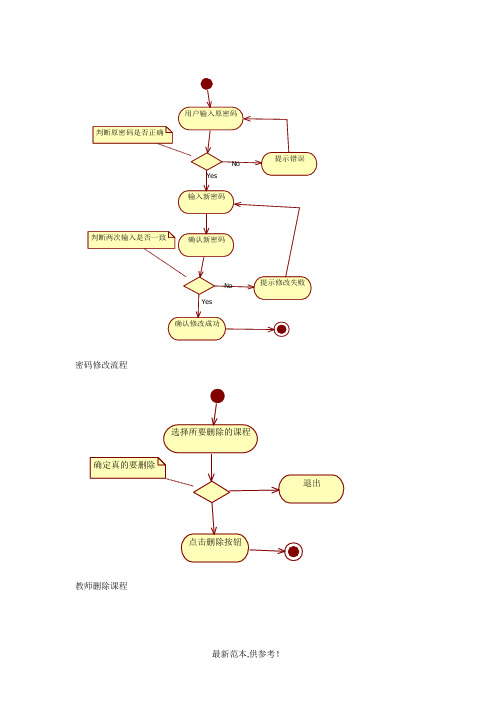 学生网上选课系统流程图