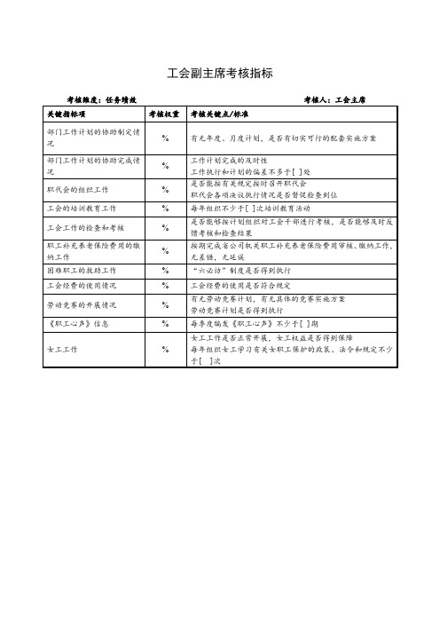 工会副主席考核指标