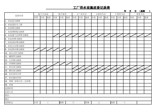 工厂供水设施巡查记录表样板