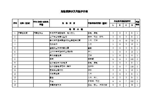 路桥施工中各种危险源辨识及风险评价表