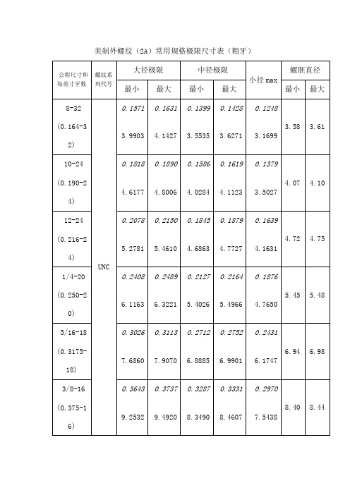 美国UNF和unc螺纹标准