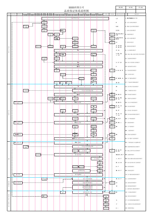 品质保证体系流程图