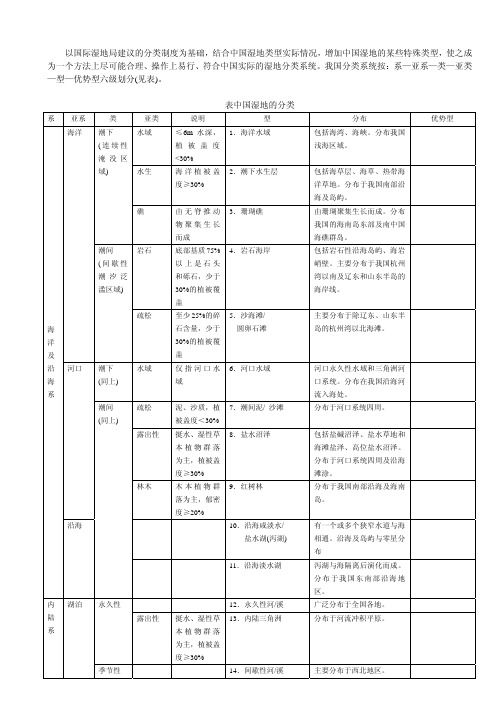 中国湿地分类系统