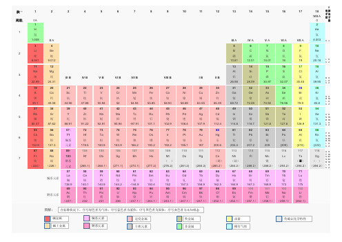 元素周期表2019最新版