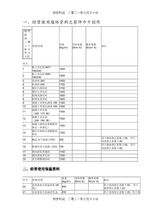 常用材料导热系数