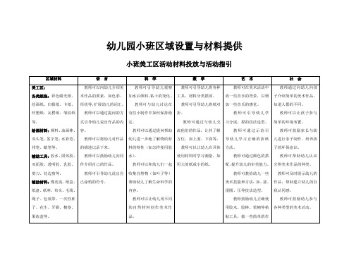 小班科学区活动材料投放与活动指引