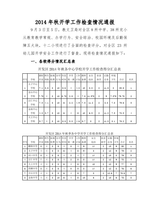 最新完整版2014年秋开学工作检查情况通报总结