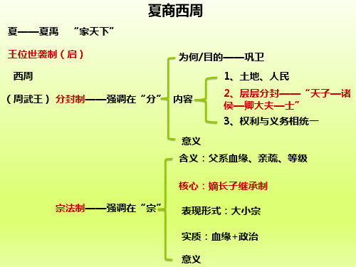 2019-2020年高中历史人教版高三一轮复习必修一全册思维导图与综合复习整合-学术金刚