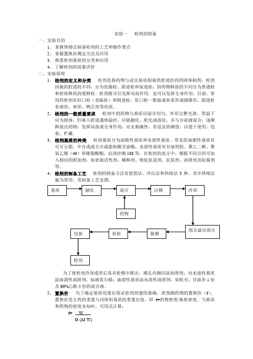 栓剂的制备