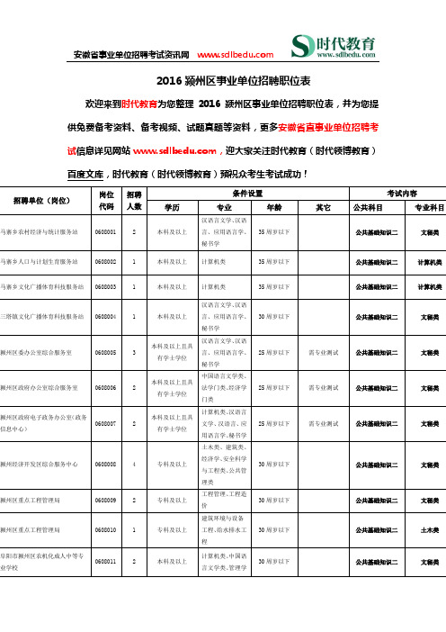 2016颍州区事业单位招聘职位表