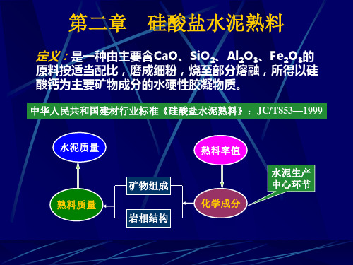 硅酸盐水泥熟料工艺技术(PPT35张)