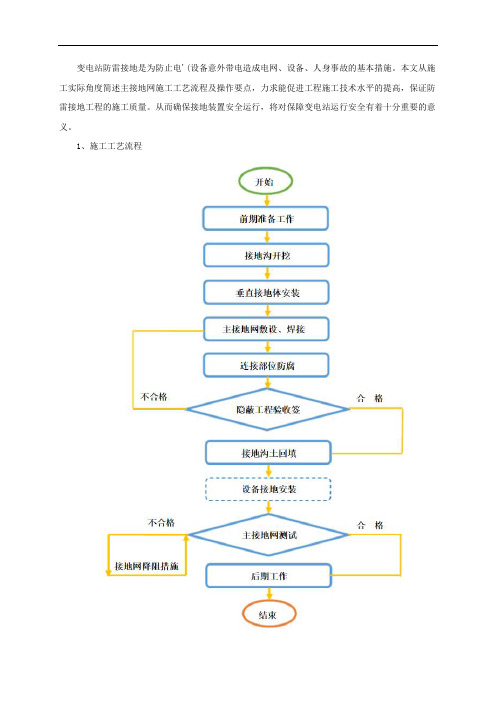 变电站接地网施工方案