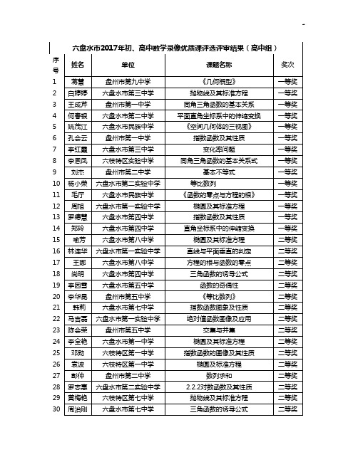 六盘水市2017年度初,高级中学数学录像优质课评选评审结果