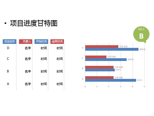 6张精美甘特图图表可编辑ppt模板