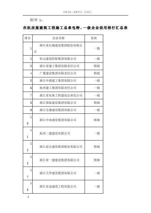 在杭房屋建筑工程施工总承包各等级企业信用排行汇总表