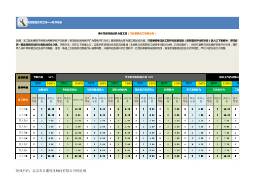 绩效考核excel模板(评价等级转换分值)资料通用