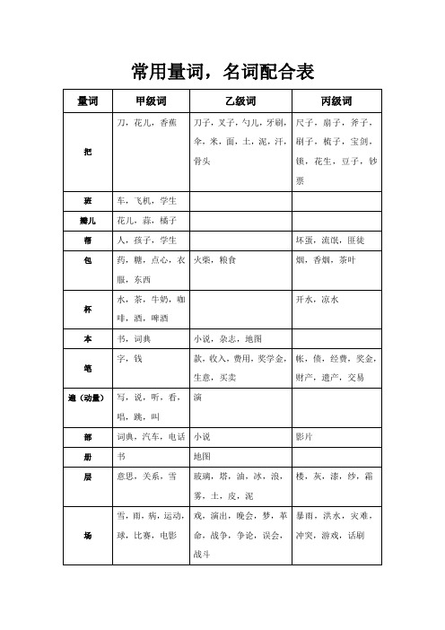 常用量词,名词配合表