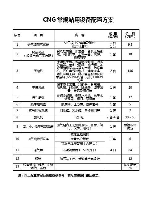 CNG常规站用设备配置表格