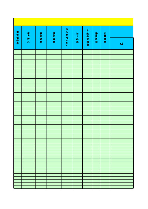 表格模板-诊断万能表销售额分析 精品