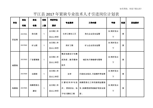 平江2017年紧缺专业技术人才引进岗位计划表