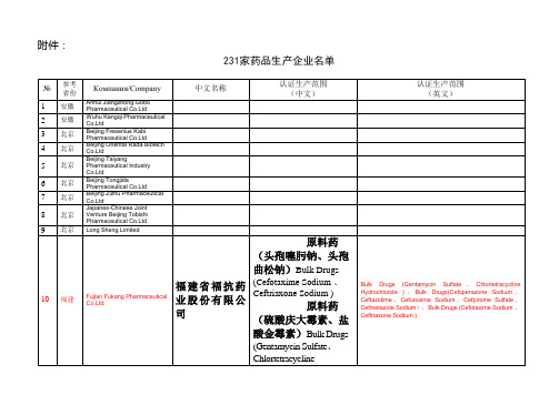 231家药品生产企业名单