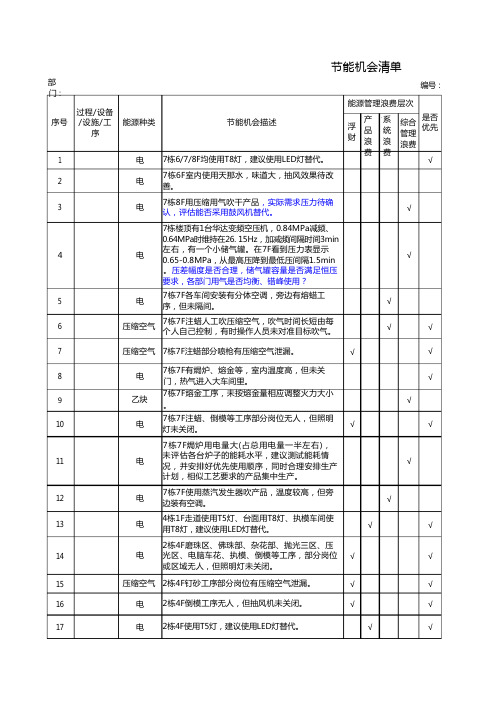 节能机会清单(最新)