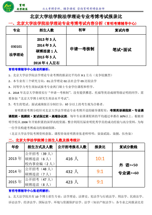 北京大学法学理论专业考博招生人数-育明考博