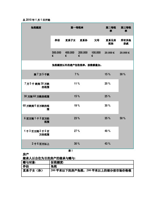 德国遗产税的征收方法(最新版)