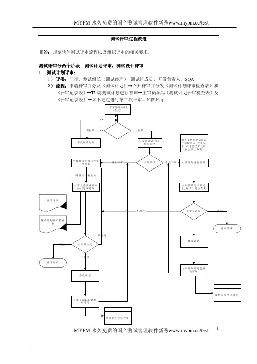 软件测试评审组织及过程