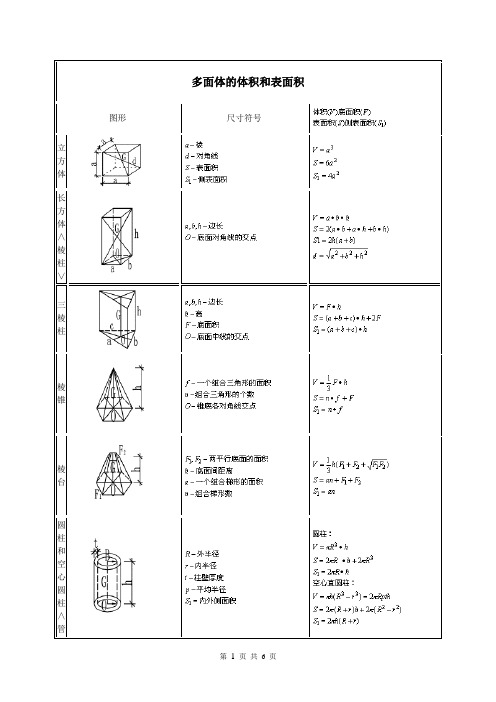 各种多面体体积,面积计算公式大全