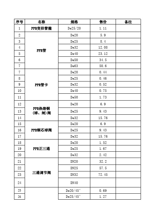 管材管件价格表